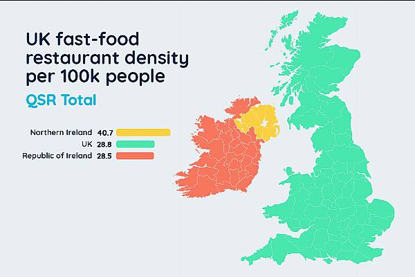 Ireland's Fast-Food Sector Continues to Grow