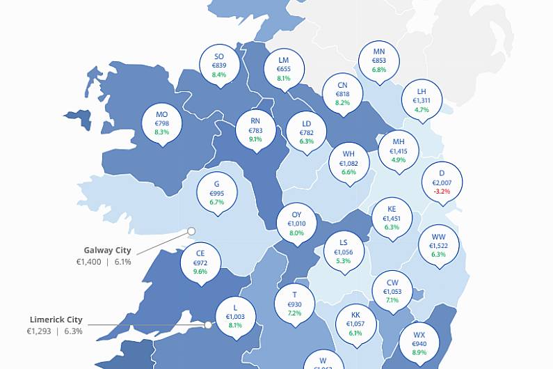 Rent rises in both Cavan and  Monaghan in the last year