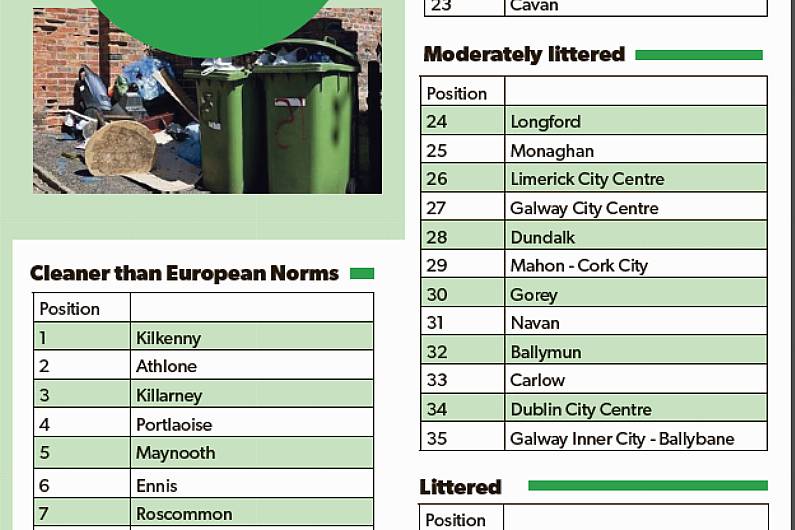 Monaghan disappoints in the most recent nationwide litter survey while Cavan retains its 'clean' status