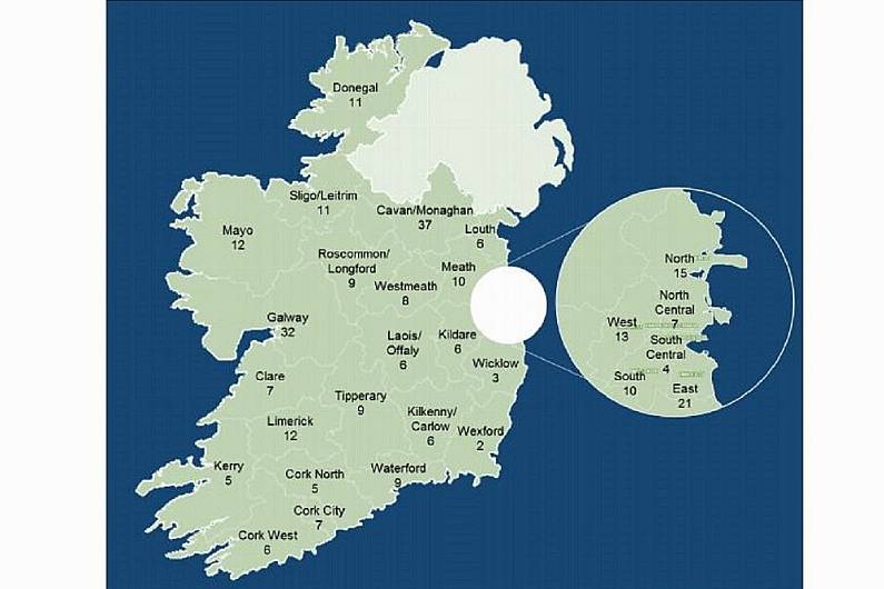 Garda&iacute; in Cavan-Monaghan have highest usage of special Covid-19 powers