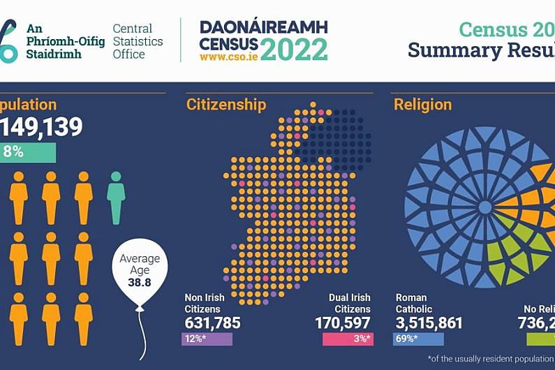 83% of people in Kerry say they are in good health in Census 2022