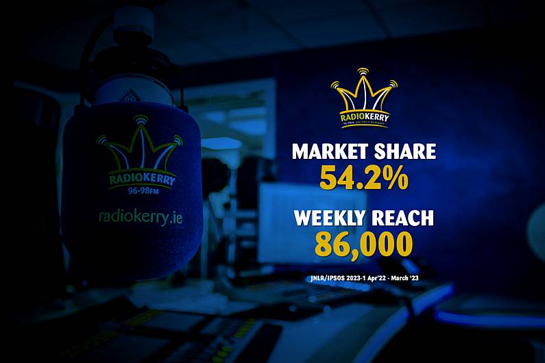 Listenership to Radio Kerry increased substantially over last year