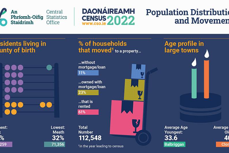 Kerry town&nbsp;has oldest population in Ireland