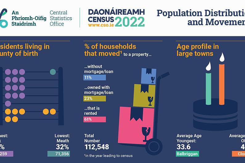 Kerry town has oldest population in Ireland