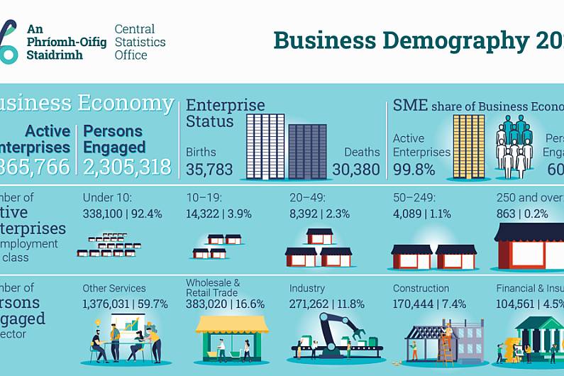 Kerry has highest proportion of tourism enterprises in Ireland