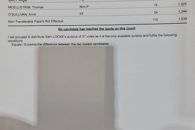 Count 13 Tralee LEA - Scene set for nail-biting finish for last seat