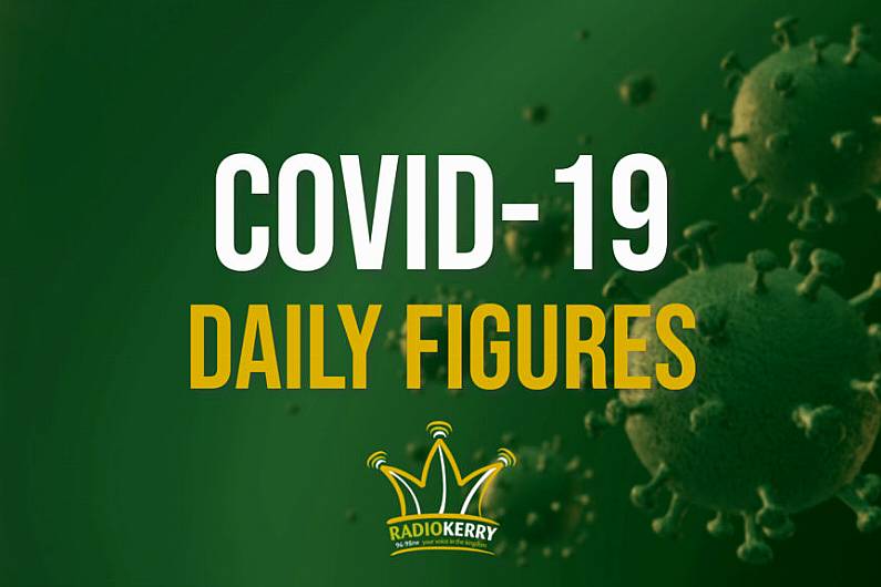 1,271 new cases of COVID-19