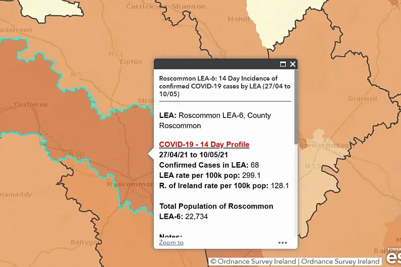 Roscommon LEA has recorded 68 new Covid cases in last fortnight