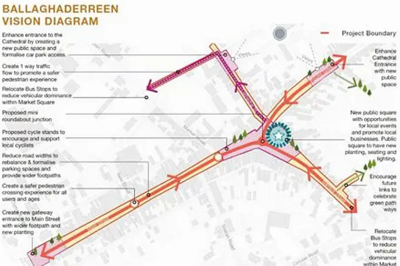 No all-day parking for residents of Ballaghaderreen's Square under new streetscape plan