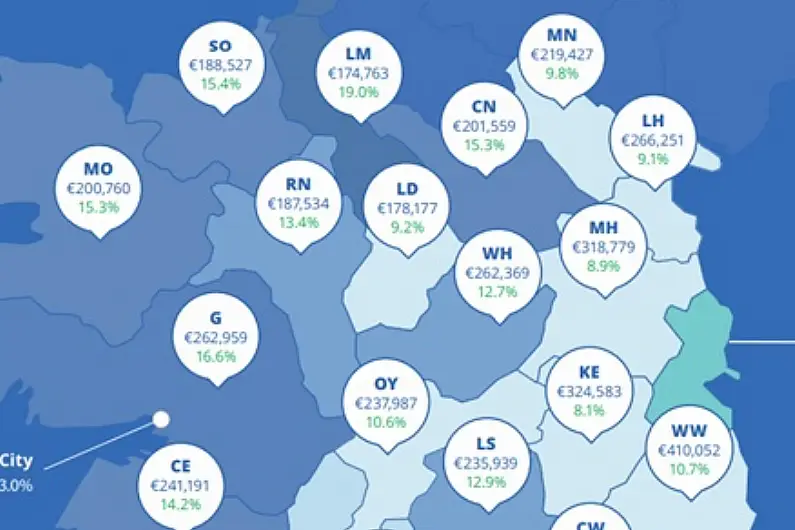 House prices increased in Leitrim by almost 20% in past year