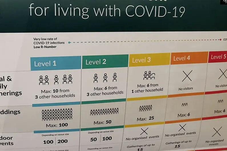 Over 900 cases expected to be announced today as Ireland moves to Level 5 from Christmas Eve