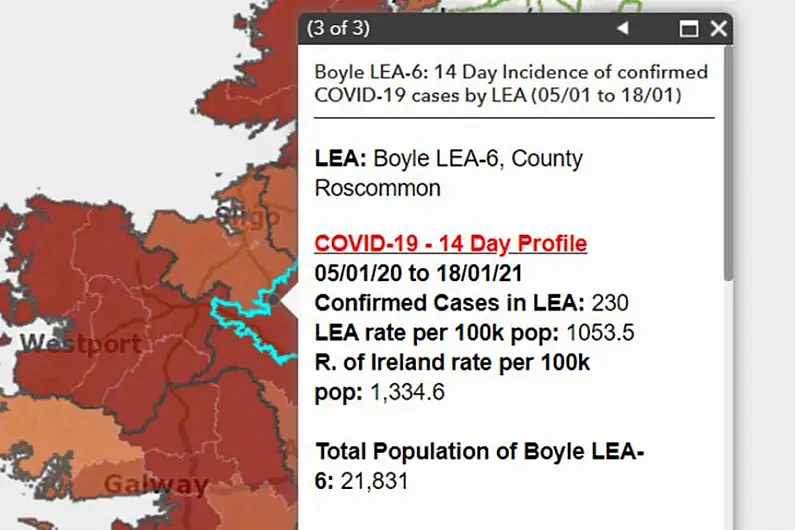 North Roscommon has highest Covid incidence rate in Shannonside region