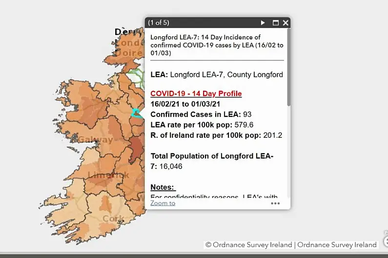 Longford LEA has 14 day Covid incidence rate of almost three times national average