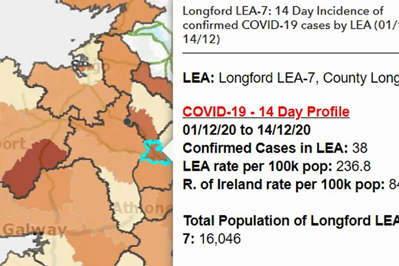 Longford town LEA records almost forty Covid cases in last fortnight